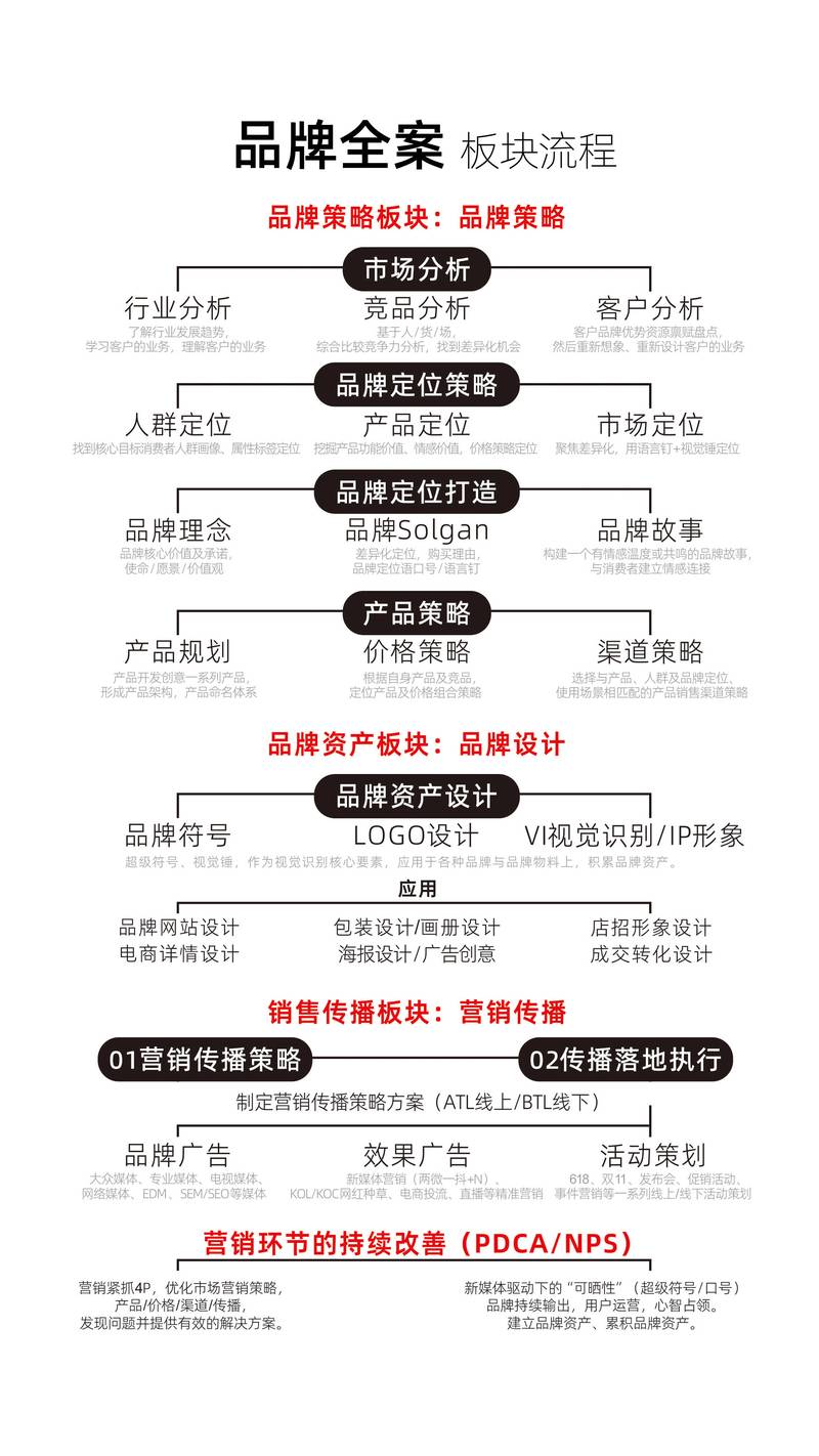 企业宣传片制作选购指南